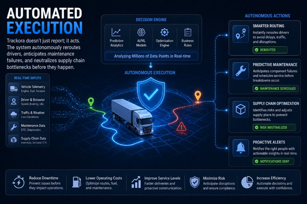 Automated Execution
