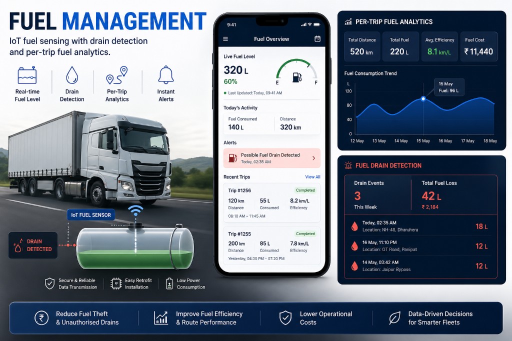 Fuel Management