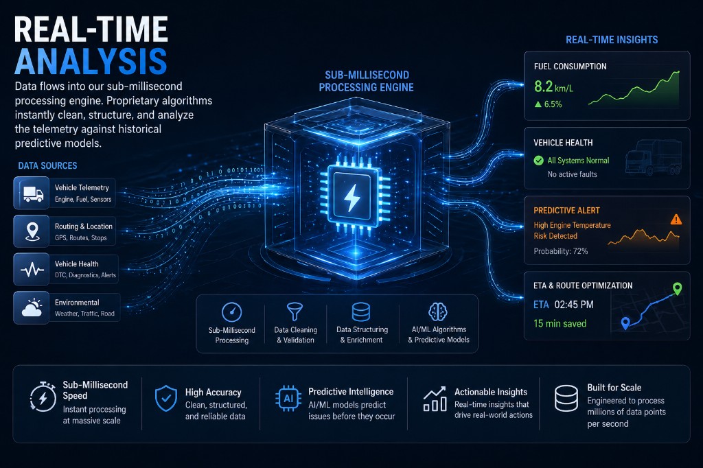 Real-time Analysis